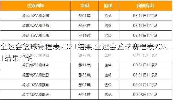 全运会篮球赛程表2021结果,全运会篮球赛程表2021结果查询