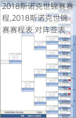 2018斯诺克世锦赛赛程,2018斯诺克世锦赛赛程表 对阵签表