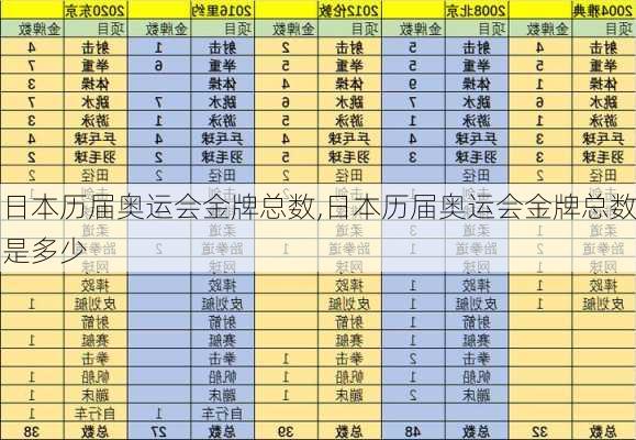 日本历届奥运会金牌总数,日本历届奥运会金牌总数是多少