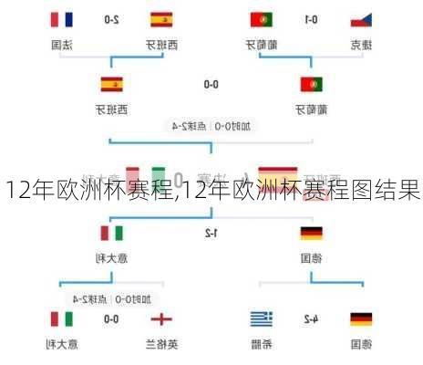 12年欧洲杯赛程,12年欧洲杯赛程图结果