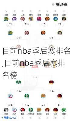 目前nba季后赛排名,目前nba季后赛排名榜