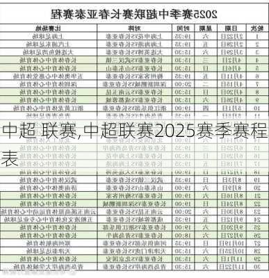 中超 联赛,中超联赛2025赛季赛程表