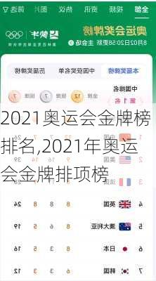 2021奥运会金牌榜排名,2021年奥运会金牌排项榜