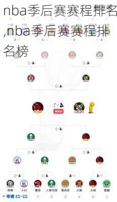 nba季后赛赛程排名,nba季后赛赛程排名榜