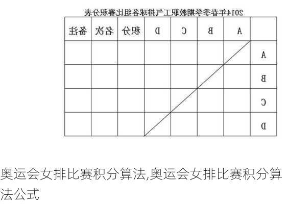 奥运会女排比赛积分算法,奥运会女排比赛积分算法公式