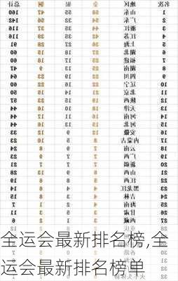 全运会最新排名榜,全运会最新排名榜单