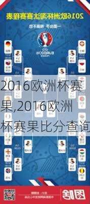 2016欧洲杯赛果,2016欧洲杯赛果比分查询