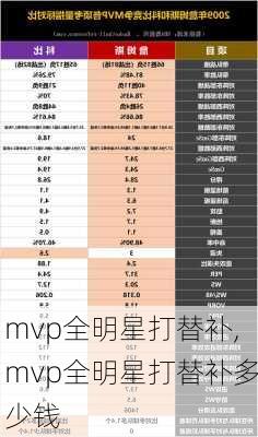 mvp全明星打替补,mvp全明星打替补多少钱