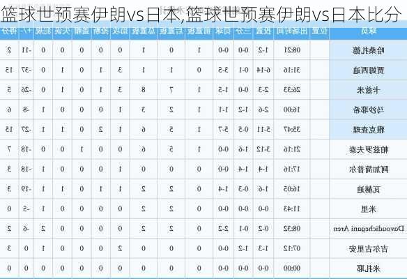 篮球世预赛伊朗vs日本,篮球世预赛伊朗vs日本比分