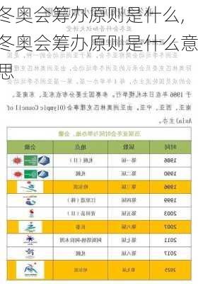 冬奥会筹办原则是什么,冬奥会筹办原则是什么意思