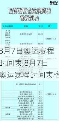 8月7日奥运赛程时间表,8月7日奥运赛程时间表格