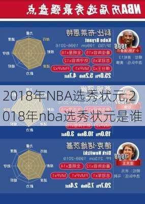 2018年NBA选秀状元,2018年nba选秀状元是谁