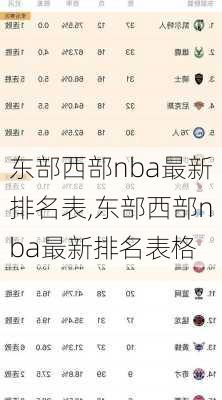 东部西部nba最新排名表,东部西部nba最新排名表格