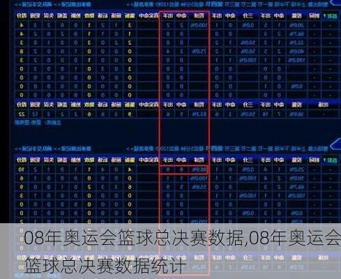 08年奥运会篮球总决赛数据,08年奥运会篮球总决赛数据统计