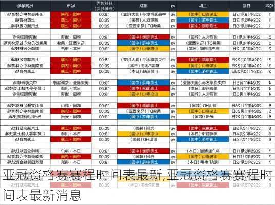 亚冠资格赛赛程时间表最新,亚冠资格赛赛程时间表最新消息