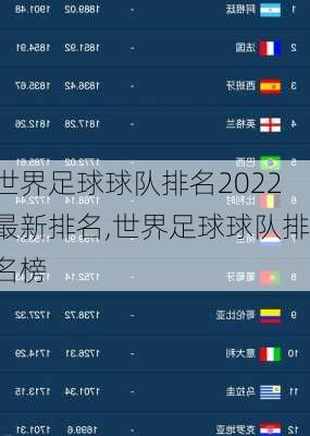 世界足球球队排名2022最新排名,世界足球球队排名榜