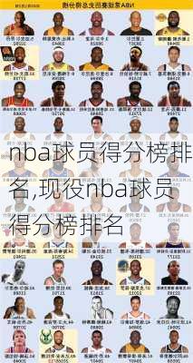 nba球员得分榜排名,现役nba球员得分榜排名