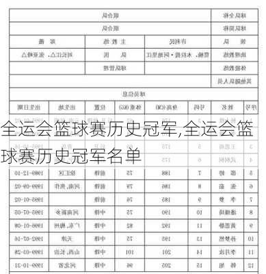 全运会篮球赛历史冠军,全运会篮球赛历史冠军名单