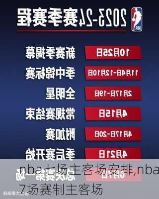 nba七场主客场安排,nba7场赛制主客场