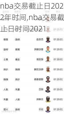 nba交易截止日2022年时间,nba交易截止日时间2021