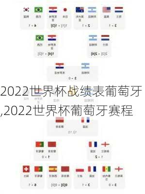 2022世界杯战绩表葡萄牙,2022世界杯葡萄牙赛程