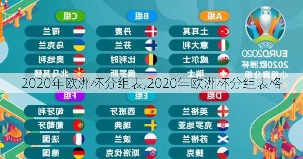 2020年欧洲杯分组表,2020年欧洲杯分组表格