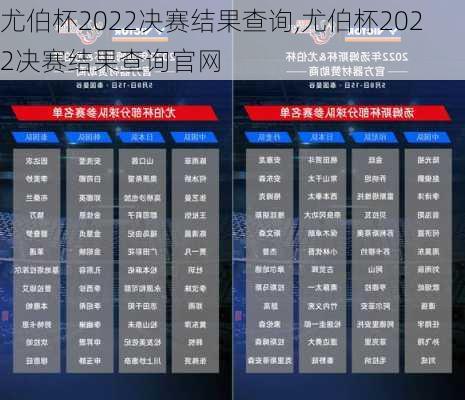 尤伯杯2022决赛结果查询,尤伯杯2022决赛结果查询官网