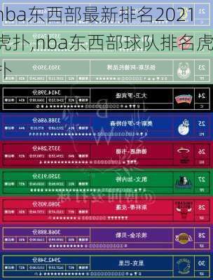 nba东西部最新排名2021虎扑,nba东西部球队排名虎扑