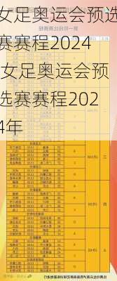 女足奥运会预选赛赛程2024,女足奥运会预选赛赛程2024年