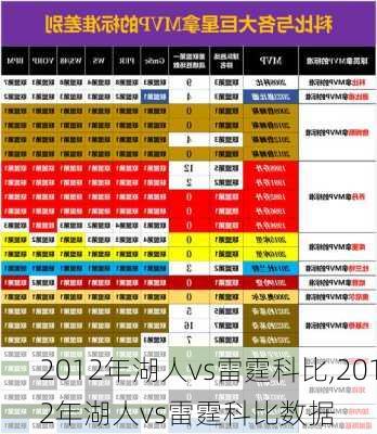 2012年湖人vs雷霆科比,2012年湖人vs雷霆科比数据