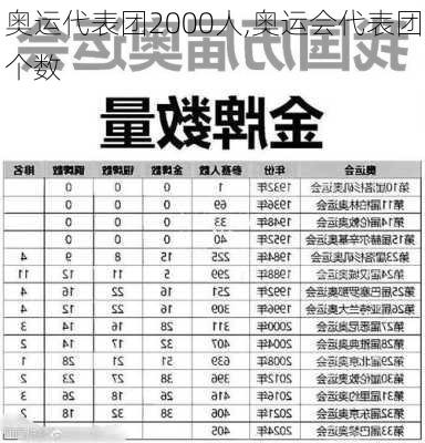 奥运代表团2000人,奥运会代表团个数