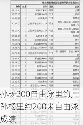 孙杨200自由泳里约,孙杨里约200米自由泳成绩