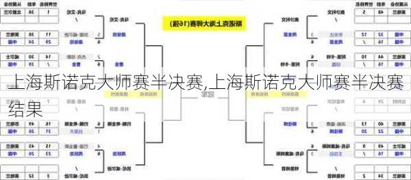上海斯诺克大师赛半决赛,上海斯诺克大师赛半决赛结果