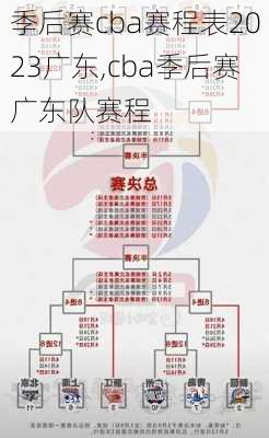 季后赛cba赛程表2023广东,cba季后赛广东队赛程