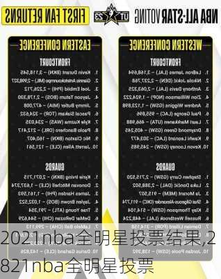 2021nba全明星投票结果,2821nba全明星投票