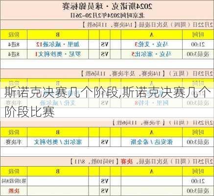 斯诺克决赛几个阶段,斯诺克决赛几个阶段比赛