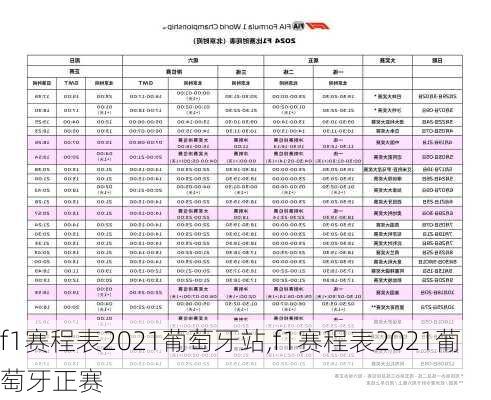 f1赛程表2021葡萄牙站,f1赛程表2021葡萄牙正赛