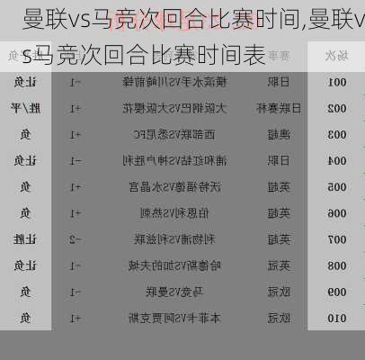 曼联vs马竞次回合比赛时间,曼联vs马竞次回合比赛时间表