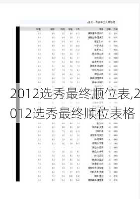 2012选秀最终顺位表,2012选秀最终顺位表格