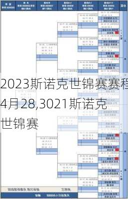 2023斯诺克世锦赛赛程4月28,3021斯诺克世锦赛