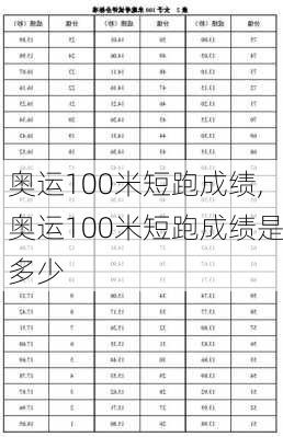 奥运100米短跑成绩,奥运100米短跑成绩是多少