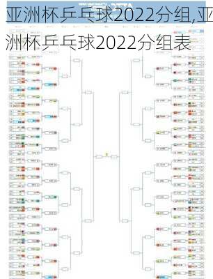 亚洲杯乒乓球2022分组,亚洲杯乒乓球2022分组表