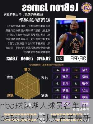 nba球队湖人球员名单,nba球队湖人球员名单最新