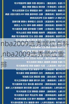 nba2009选秀顺位百科,nba2009选秀顺位重排