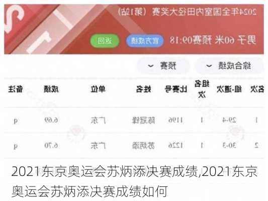 2021东京奥运会苏炳添决赛成绩,2021东京奥运会苏炳添决赛成绩如何