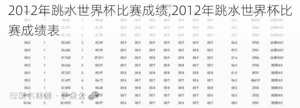 2012年跳水世界杯比赛成绩,2012年跳水世界杯比赛成绩表