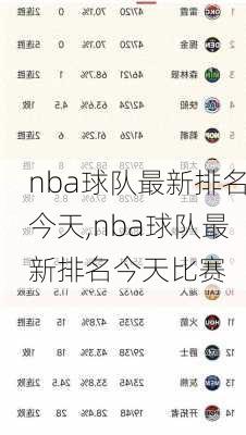 nba球队最新排名今天,nba球队最新排名今天比赛