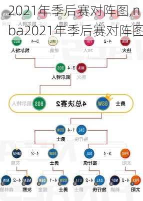 2021年季后赛对阵图,nba2021年季后赛对阵图