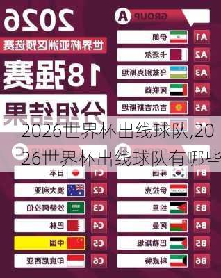 2026世界杯出线球队,2026世界杯出线球队有哪些