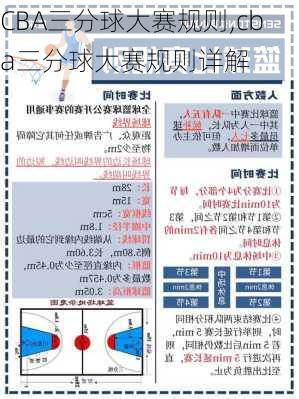 CBA三分球大赛规则,cba三分球大赛规则详解